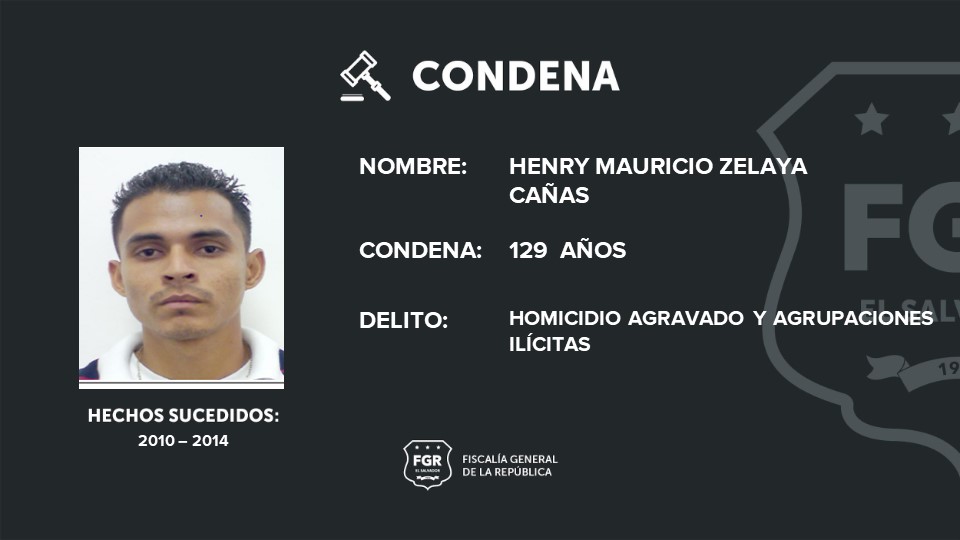 Condenan a pandillero a 129 años de prisión en El Salvador