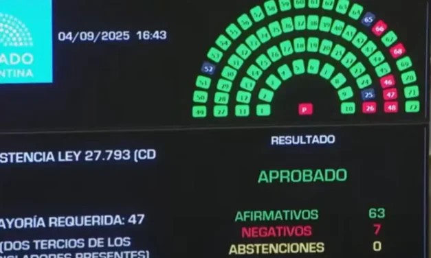 Congreso argentino revierte veto de Milei a fondos para discapacidad