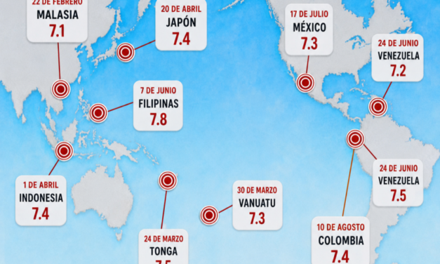 ¿Cuáles son los terremotos más devastadores registrados en este 2026?